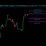 Nifty Bank Nifty Sensex Analysis For 7/11/2024