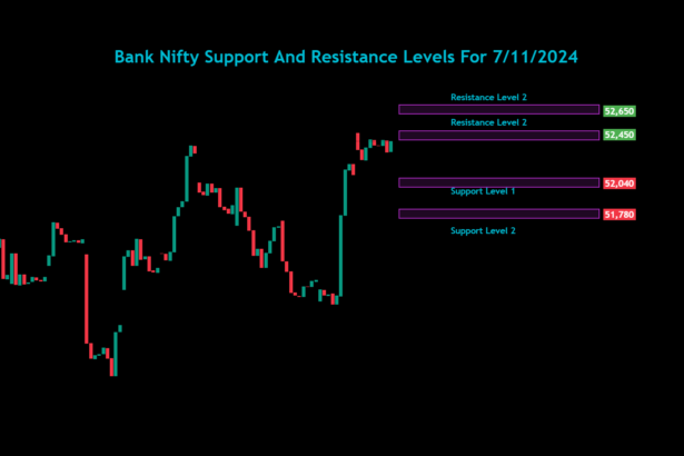 Nifty Bank Nifty Sensex Analysis For 7/11/2024