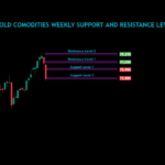 Gold Commodities Weekly Analysis For 18/11/2024 To 22/11/2024