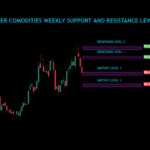 Silver Commodities Weekly Analysis For 18/11/2024 To 22/11/2024