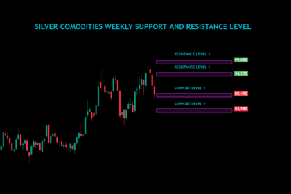 Silver Commodities Weekly Analysis For 18/11/2024 To 22/11/2024