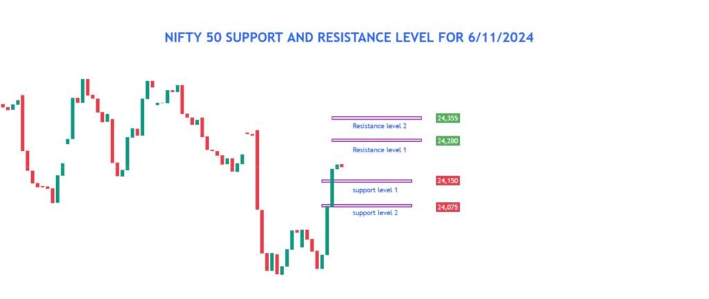 Nifty Technical Analysis