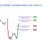 NIFTY BANK NIFTY TECHNICAL ANALYSIS FOR 6/11/2024