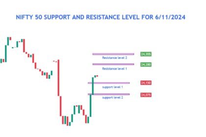 NIFTY BANK NIFTY TECHNICAL ANALYSIS FOR 6/11/2024