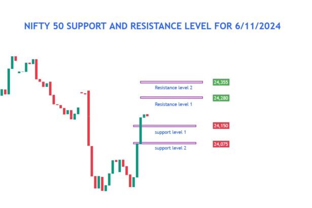 NIFTY BANK NIFTY TECHNICAL ANALYSIS FOR 6/11/2024