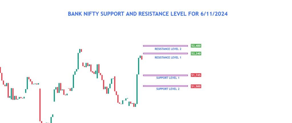 Bank Nifty Technical Analysis