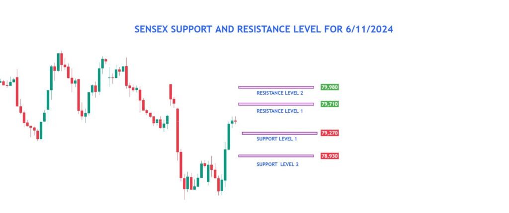 Sensex Technical Analysis