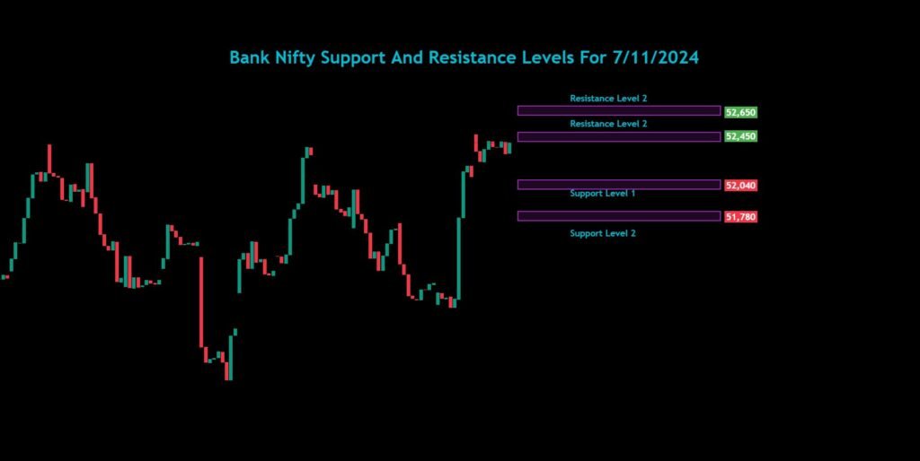 Nifty Bank Nifty Sensex Analysis For 7/11/2024