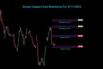 Sensex Nifty Bank Nifty Analysis For 8/11/2024