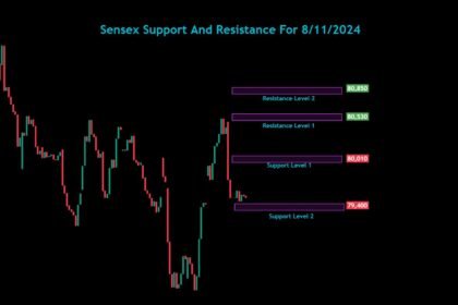 Sensex Nifty Bank Nifty Analysis For 8/11/2024