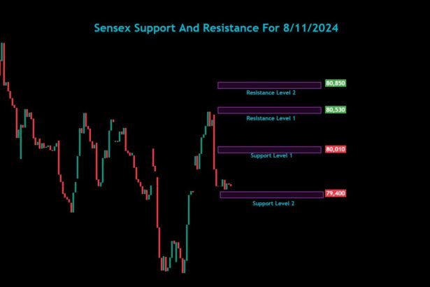 Sensex Nifty Bank Nifty Analysis For 8/11/2024