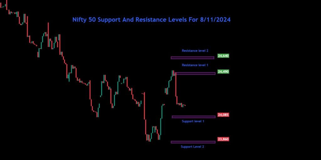 Sensex Nifty Bank Nifty Analysis For 8/11/2024