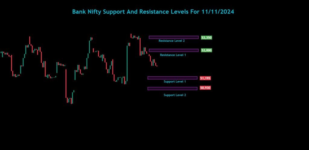 Nifty Bank Nifty Sensex Analysis For 11/11/2024