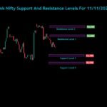 Nifty Bank Nifty Sensex Analysis For 11/11/2024