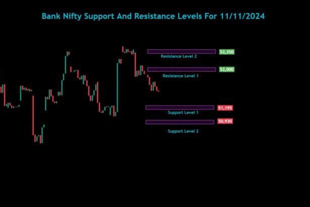 Nifty Bank Nifty Sensex Analysis For 11/11/2024