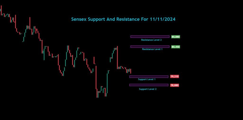 Nifty Bank Nifty Sensex Analysis For 11/11/2024