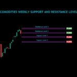 Gold Commodities Weekly Analysis For 11/11/2024 To 15/11/2024