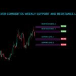 Silver Commodities Weekly Analysis For 11/11/2024 To 15/11/2024