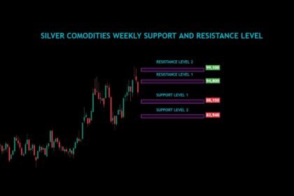 Silver Commodities Weekly Analysis For 11/11/2024 To 15/11/2024