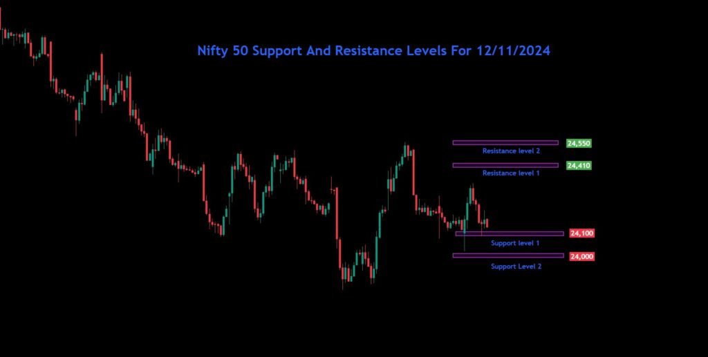 Bank Nifty Nifty Sensex Analysis For 12/11/2024