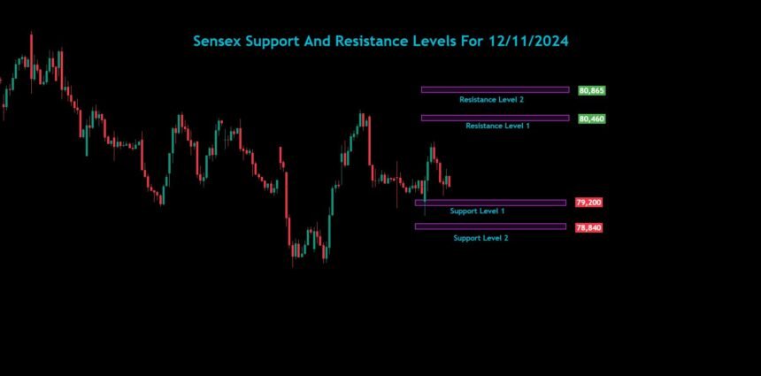 Bank Nifty Nifty Sensex Analysis For 12/11/2024