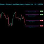 Sensex Bank Nifty Nifty Analysis For 13/11/2024