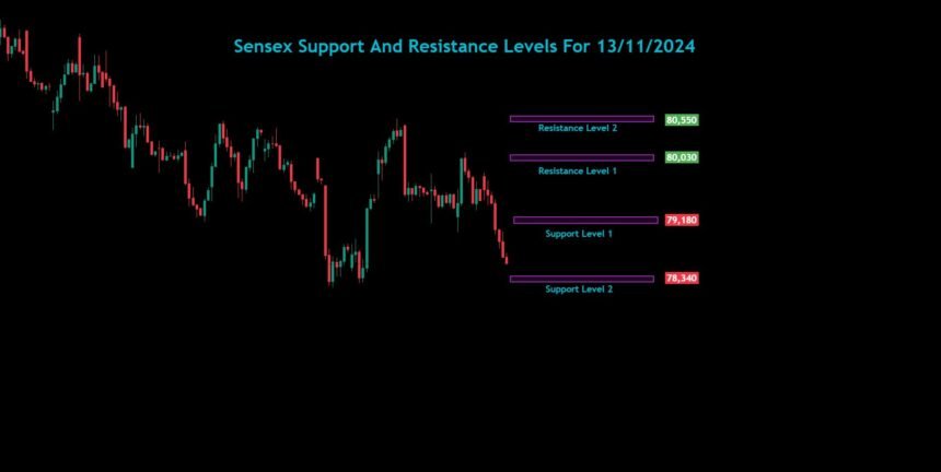 Sensex Bank Nifty Nifty Analysis For 13/11/2024