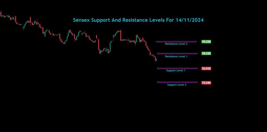 Nifty Bank Nifty Sensex Analysis For 14/11/2024