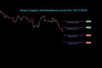 Nifty Bank Nifty Sensex Analysis For 14/11/2024