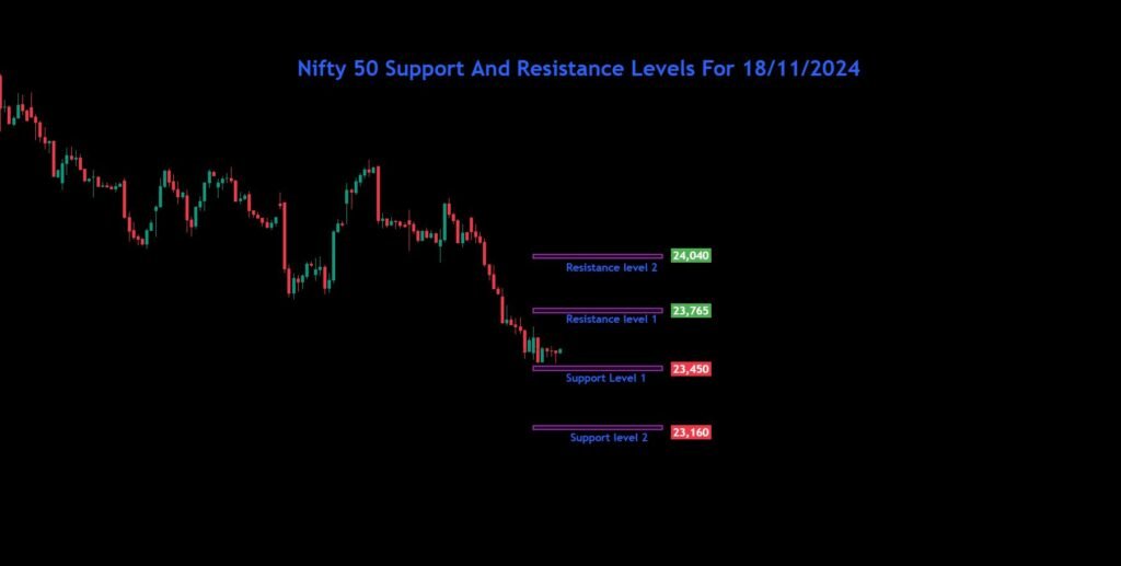 Nifty Bank Nifty Sensex Analysis For 18/11/2024