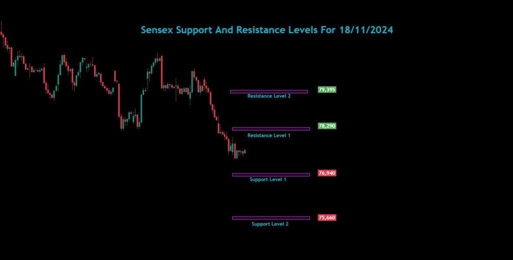 Nifty Bank Nifty Sensex Analysis For 18/11/2024