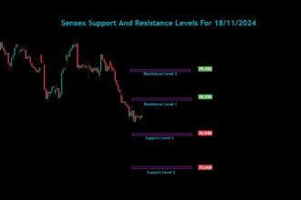 Nifty Bank Nifty Sensex Analysis For 18/11/2024