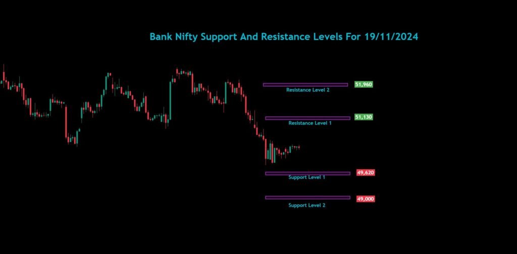 Bank Nifty Nifty Sensex Analysis For 19/11/2024