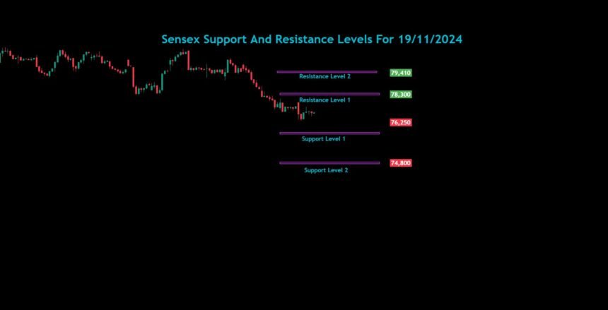 Bank Nifty Nifty Sensex Analysis For 19/11/2024