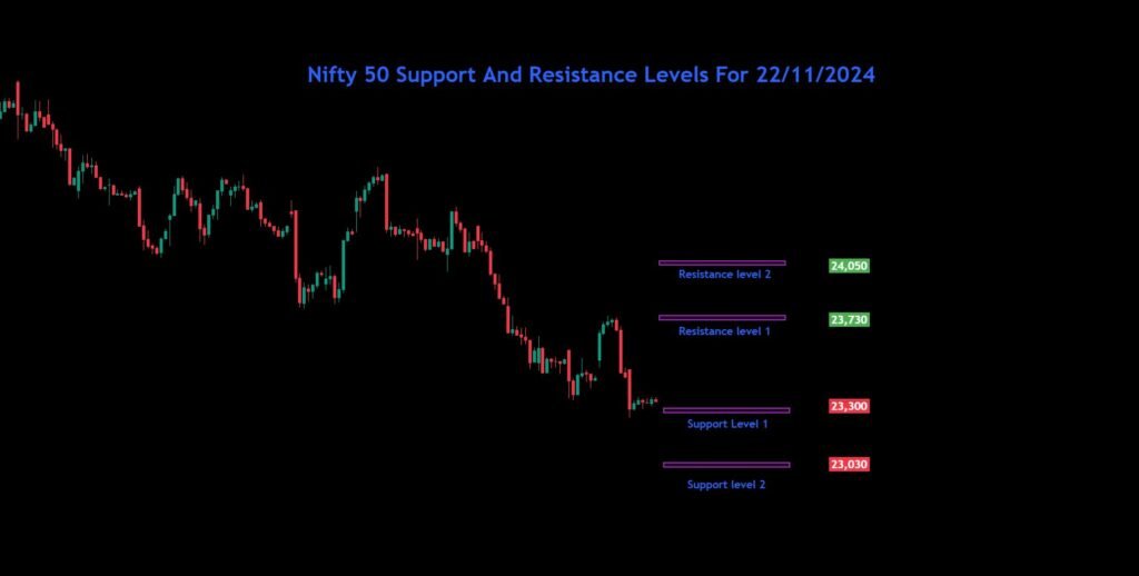 Nifty Bank Nifty Sensex Analysis For 22/11/2024