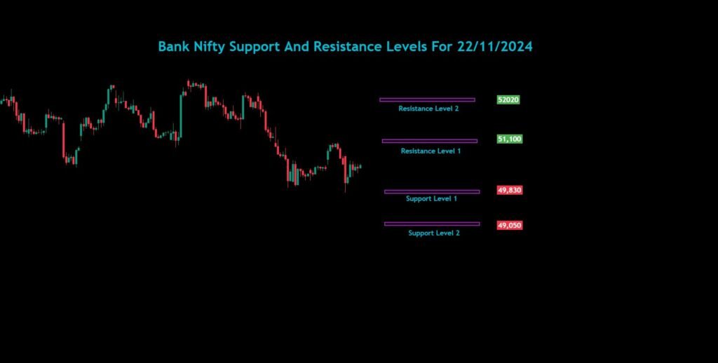 Nifty Bank Nifty Sensex Analysis For 22/11/2024