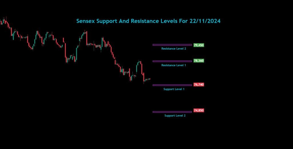 Nifty Bank Nifty Sensex Analysis For 22/11/2024