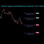 Nifty Bank Nifty Sensex Analysis For 22/11/2024