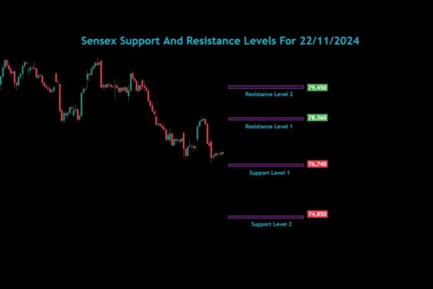 Nifty Bank Nifty Sensex Analysis For 22/11/2024