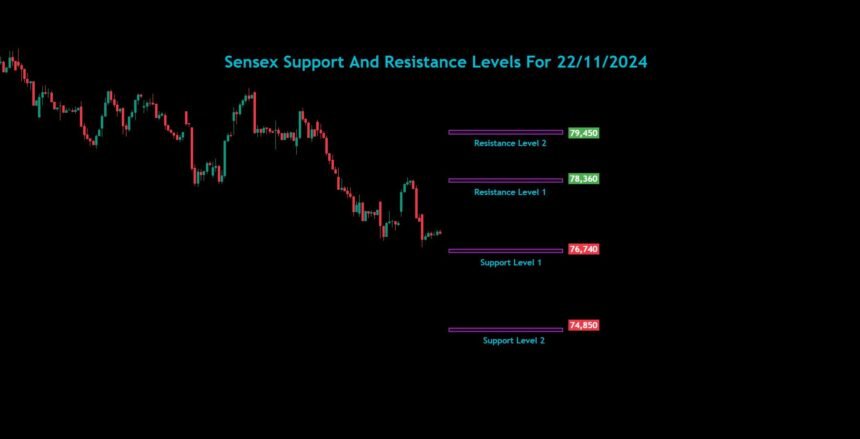 Nifty Bank Nifty Sensex Analysis For 22/11/2024