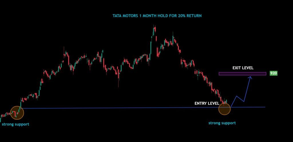 Tata Motors : Earn 20% Return In Just 1 Month