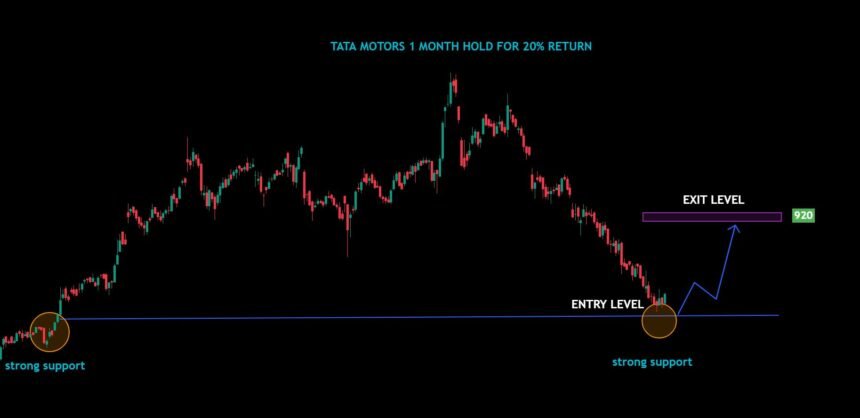 Tata Motors : Earn 20% Return In Just 1 Month