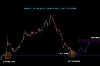 Hindustan Unilever : Earn 7% Return In Just 1 Month