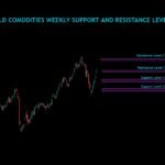 Gold Commodities Weekly Analysis For 25/11/2024 To 29/11/2024