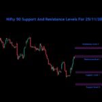 Nifty Bank Nifty Sensex Analysis For 25/11/2024