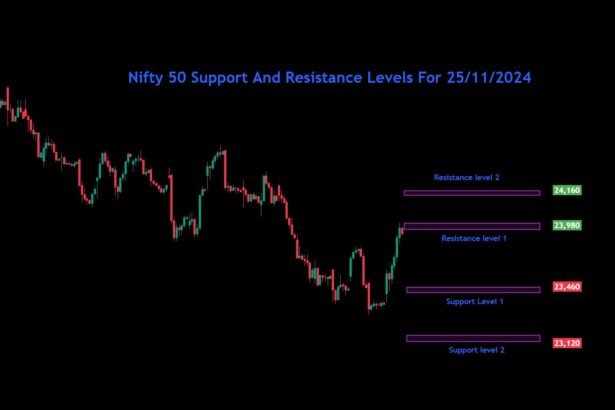 Nifty Bank Nifty Sensex Analysis For 25/11/2024