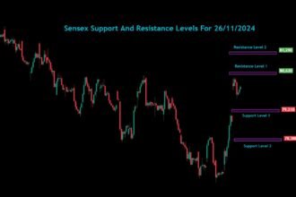 Bank Nifty Nifty Sensex Analysis For 26/11/2024