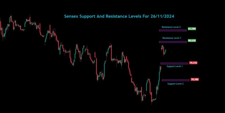 Bank Nifty Nifty Sensex Analysis For 26/11/2024