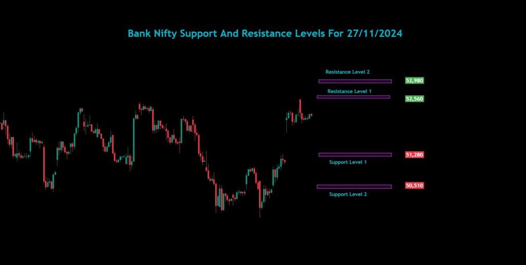 Sensex Nifty Bank Nifty Analysis For 27/11/2024