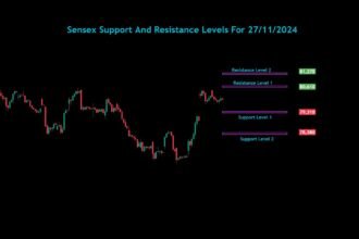 Sensex Nifty Bank Nifty Analysis For 27/11/2024